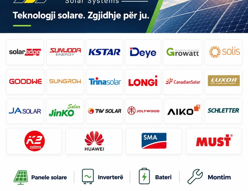 Brendet e paneleve solare, inverterëve, baterive dhe sistemeve të montimit me të cilat punon TeraVolti në Kosovë.